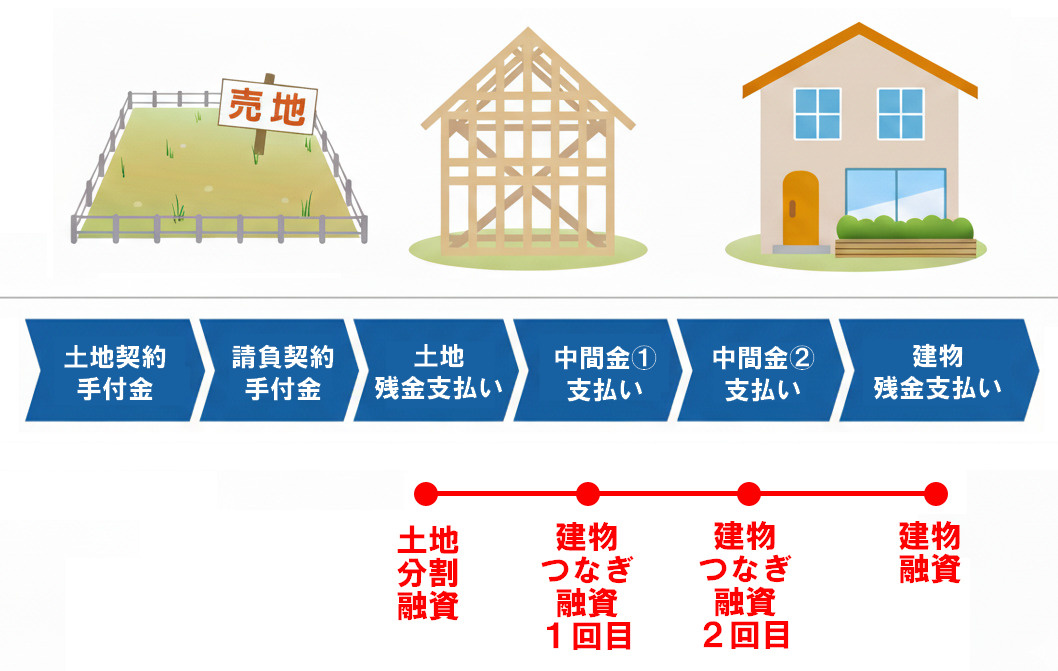 注文住宅キャッシュフロー