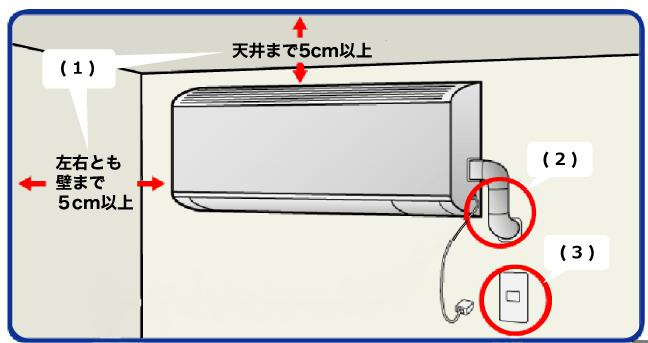 「賃貸物件にエアコンをつける際」の画像