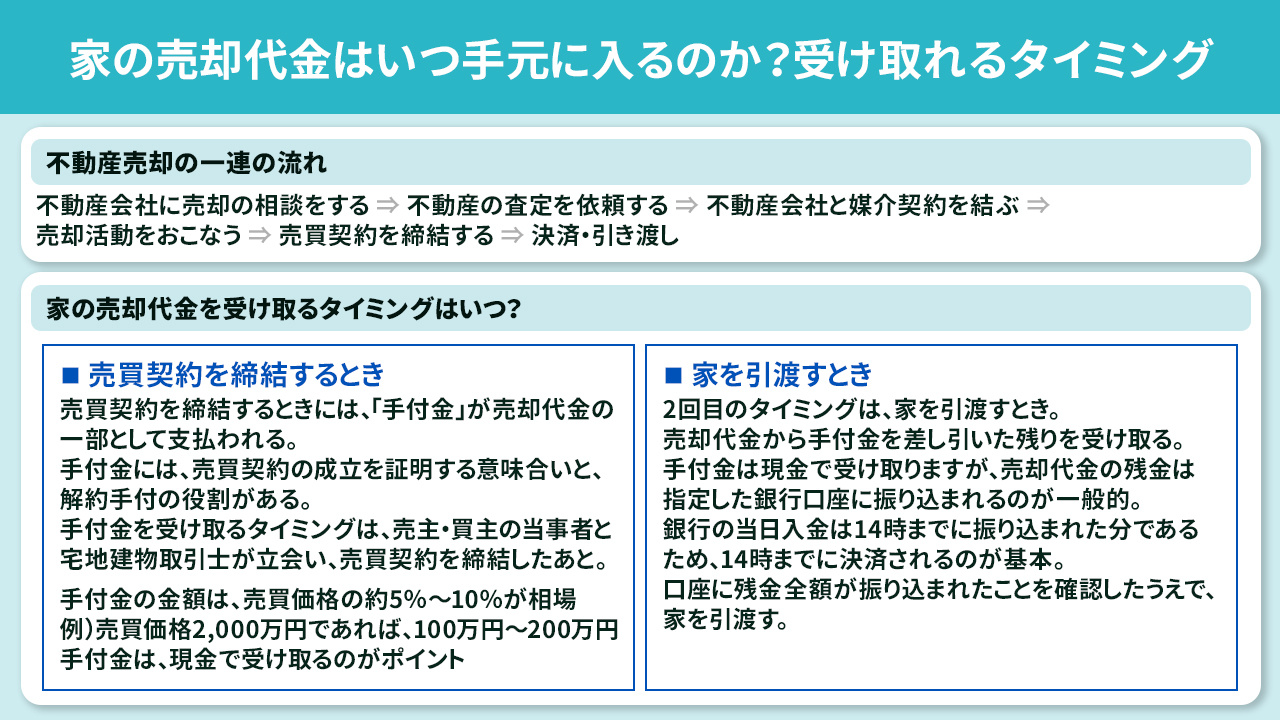 家の売却代金はいつ手元に入るのか？受け取れるタイミング