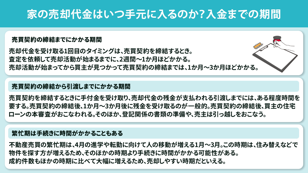 家の売却代金はいつ手元に入るのか？入金までの期間