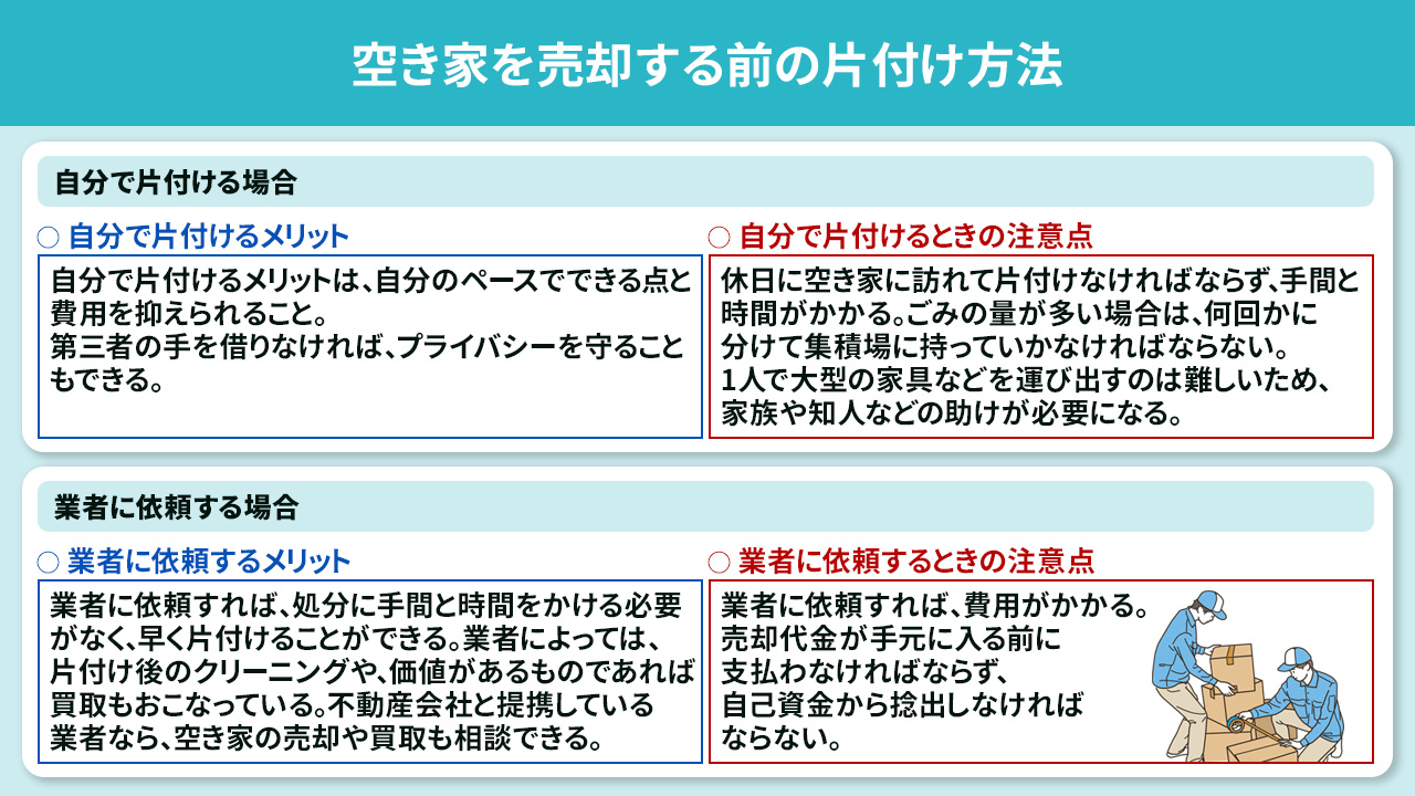 空き家を売却する前の片付け方法