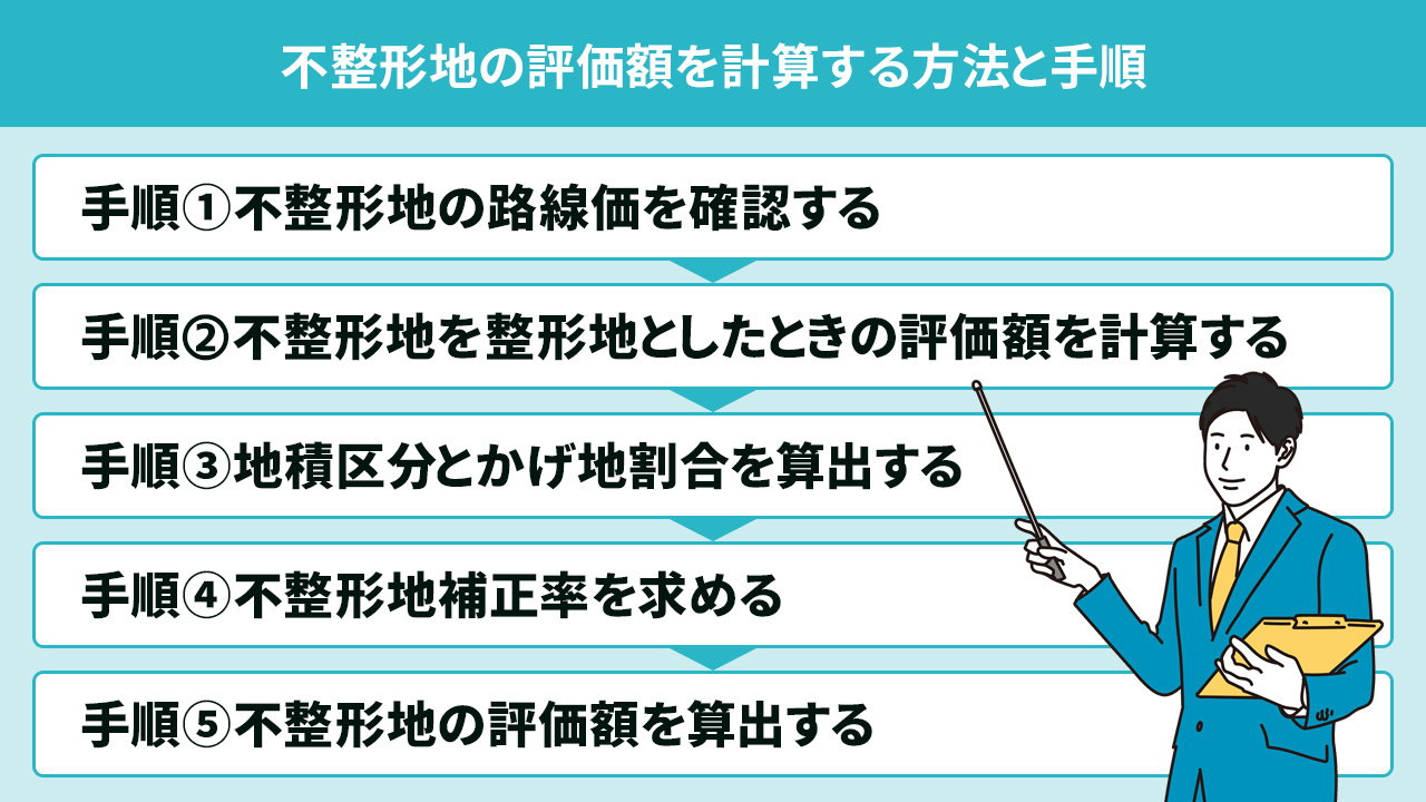 不整形地の評価額を計算する方法と手順