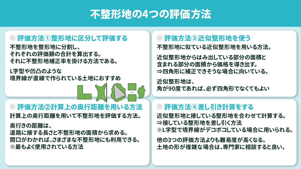 不整形地の4つの評価方法とは？