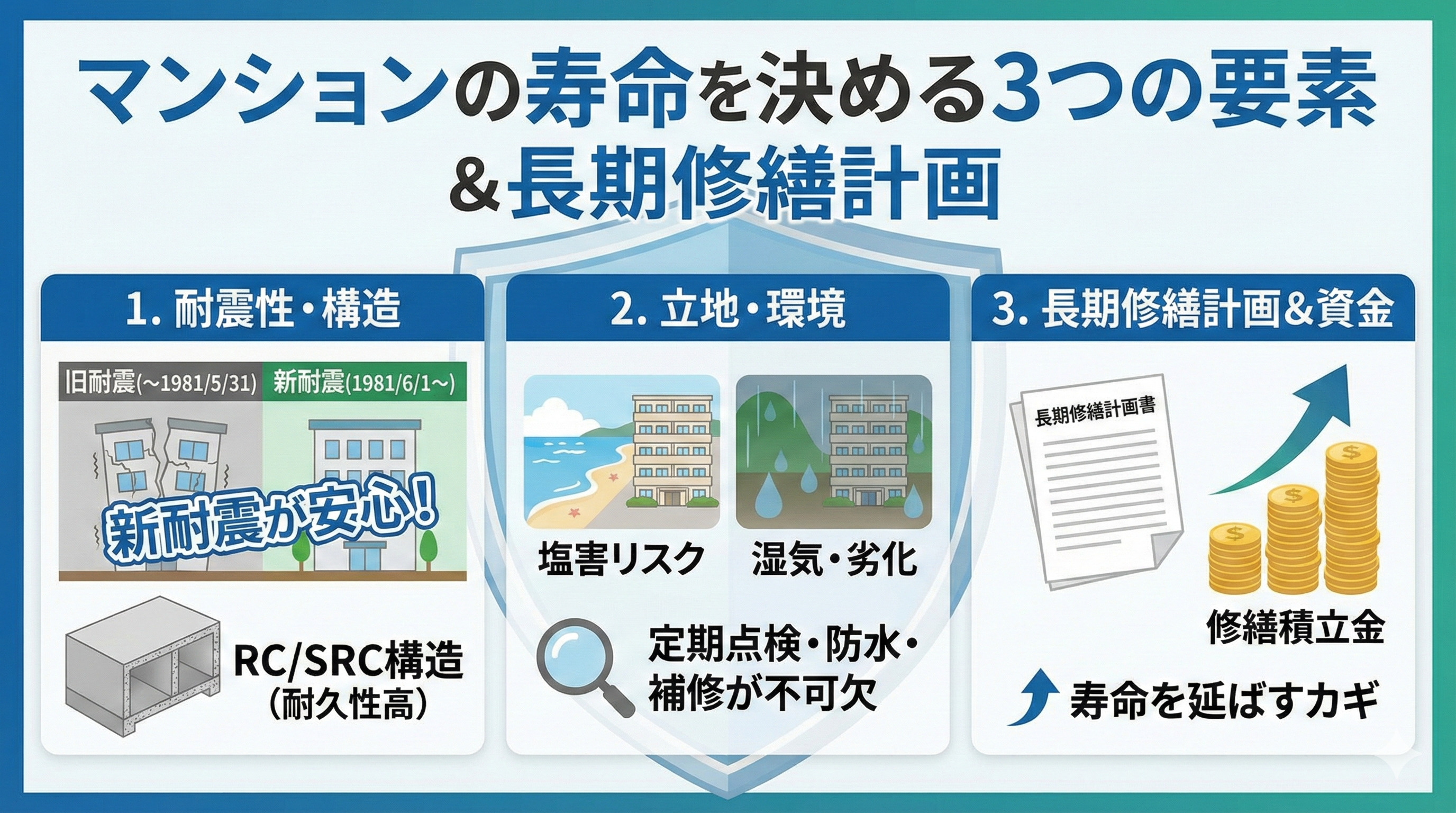 マンションイメージ