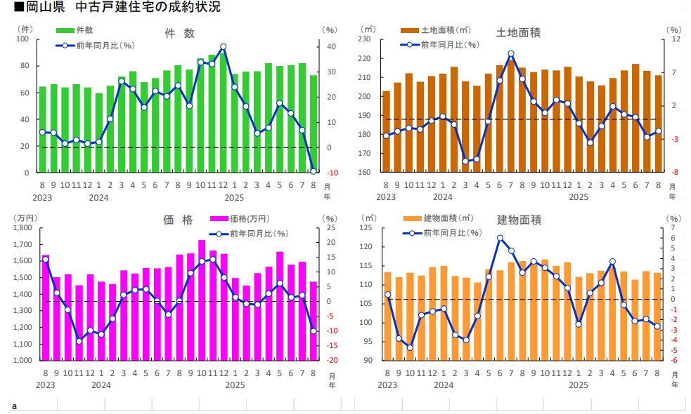 【10月度】岡山店　市況レポートの画像