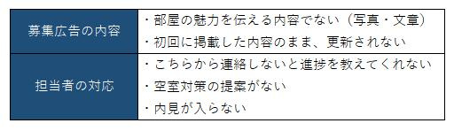 ずさんな管理会社にみられる6つの特徴の画像
