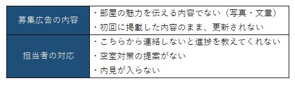ずさんな管理会社にみられる6つの特徴の画像