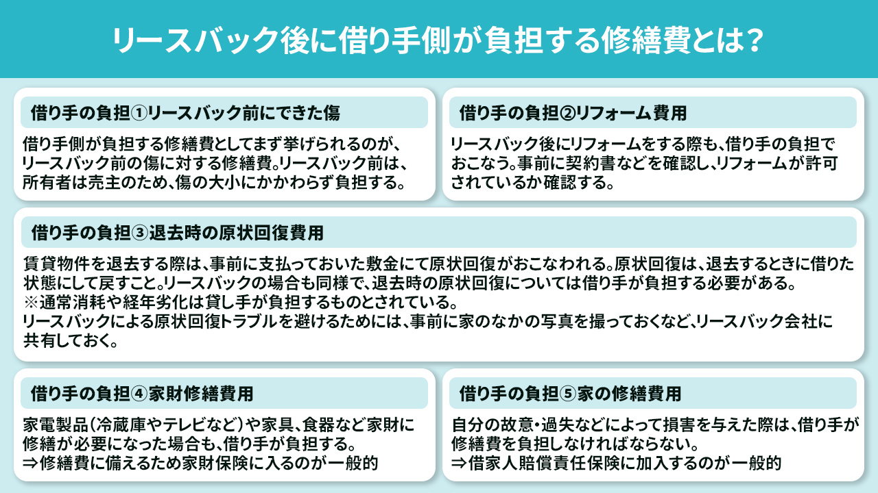 リースバック後に借り手側が負担する修繕費とは？
