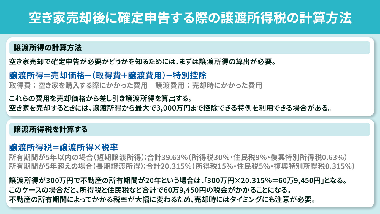 空き家売却後に確定申告する際の譲渡所得税の計算方法