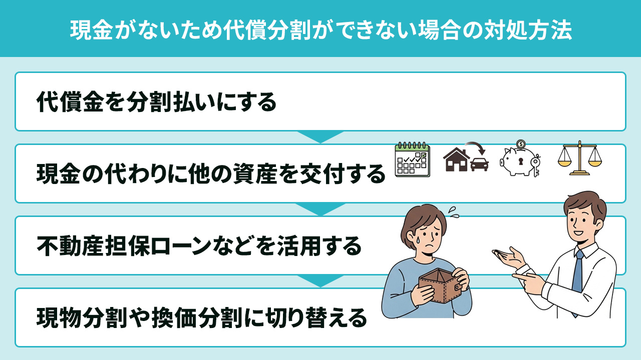 現金がないため代償分割ができない場合の対処方法