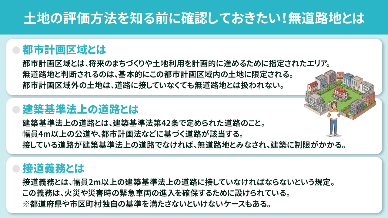 土地の評価方法を知る前に確認しておきたい！無道路地とは