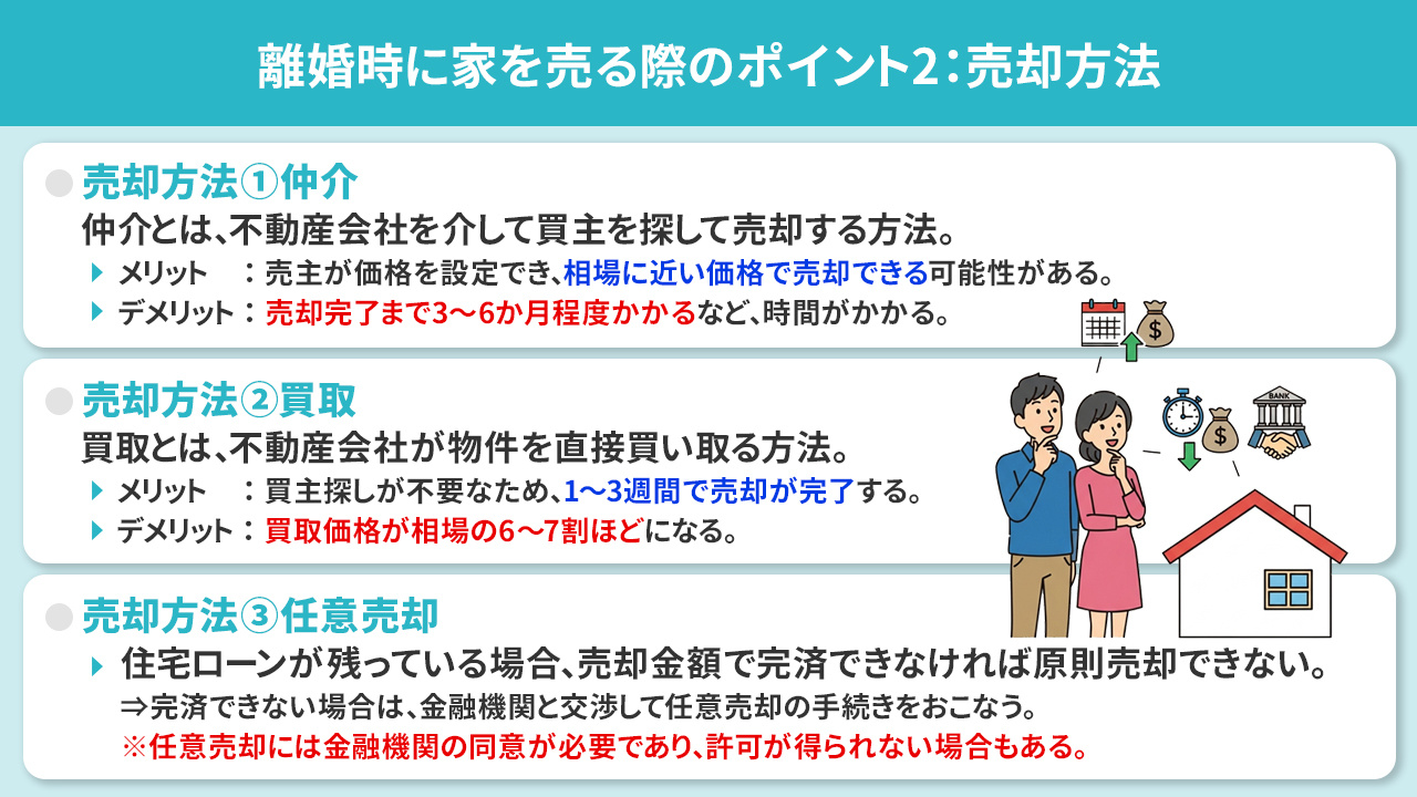 離婚時に家を売る際のポイント2：売却方法