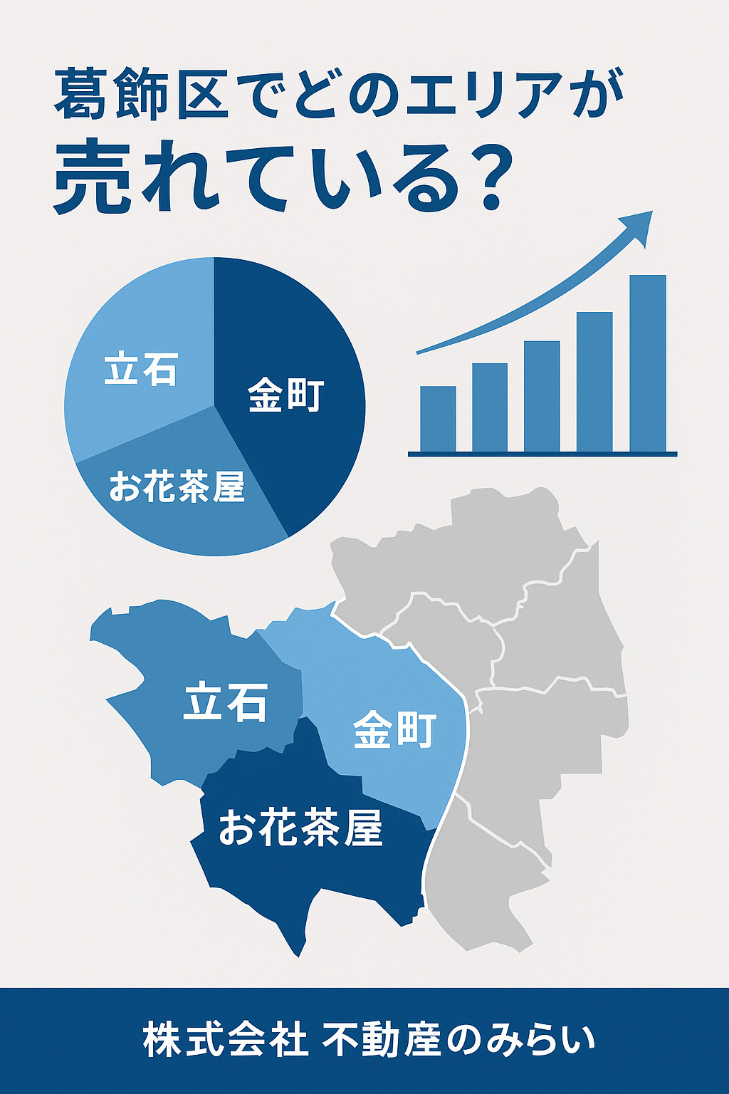 葛飾区でどのエリアが売れているかを示す不動産売却分析画像｜不動産のみらい