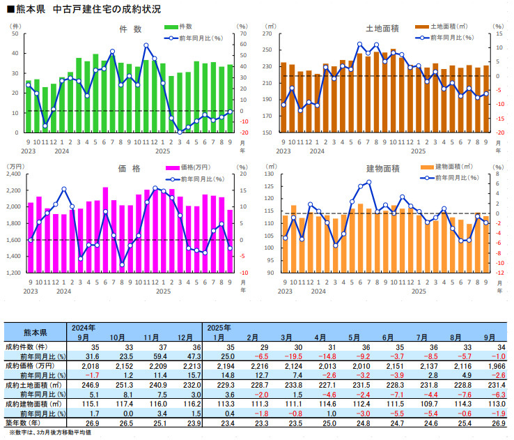 【9月度】熊本店　市況レポートの画像