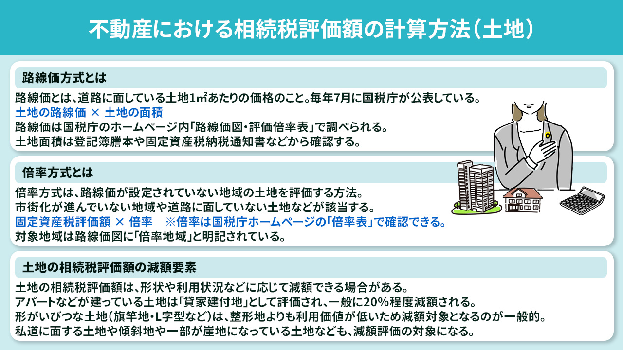 不動産の相続税評価額はどう決める？土地と建物に分けて解説｜岡山市の不動産売却｜Ｔｏｒｕｓ不動産 合同会社