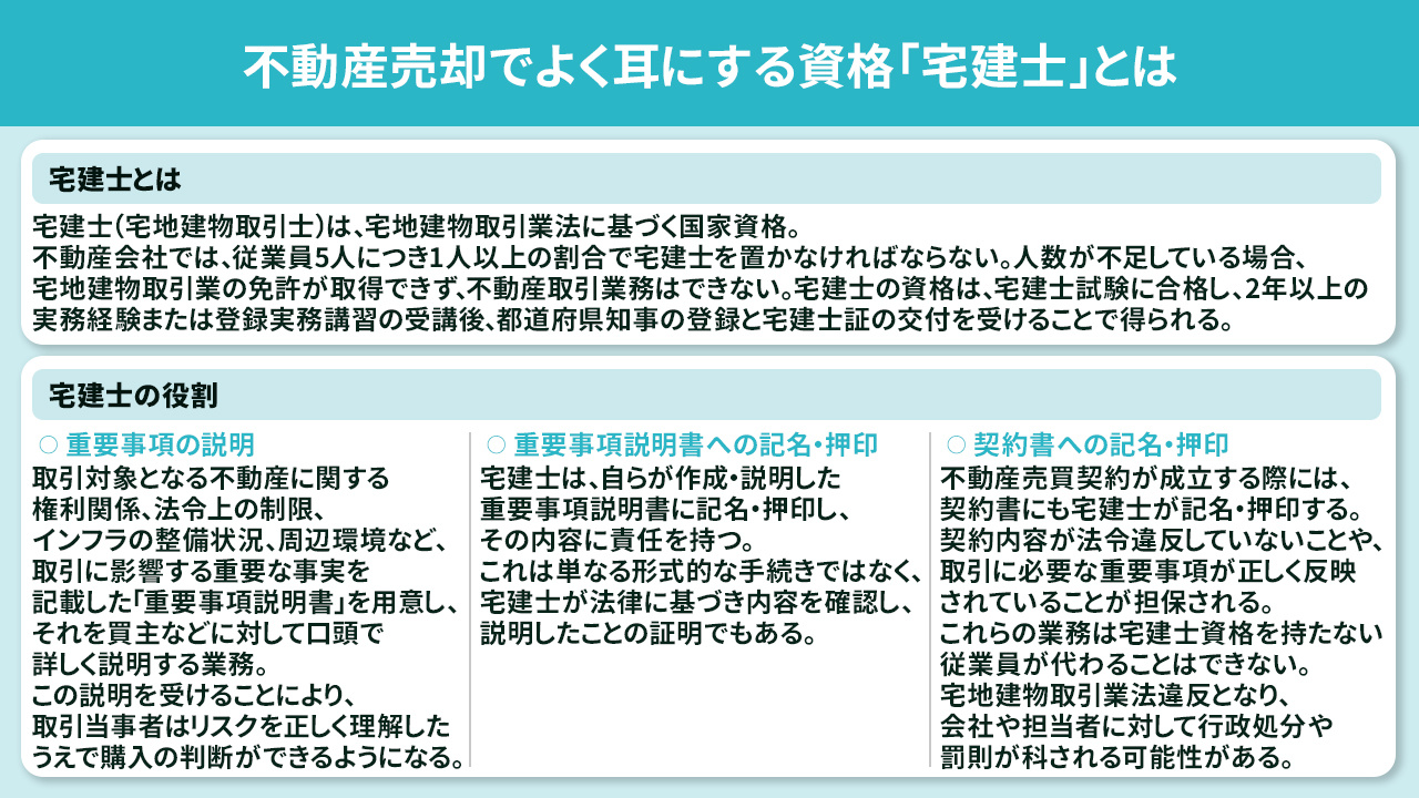 不動産売却でよく耳にする資格「宅建士」とは