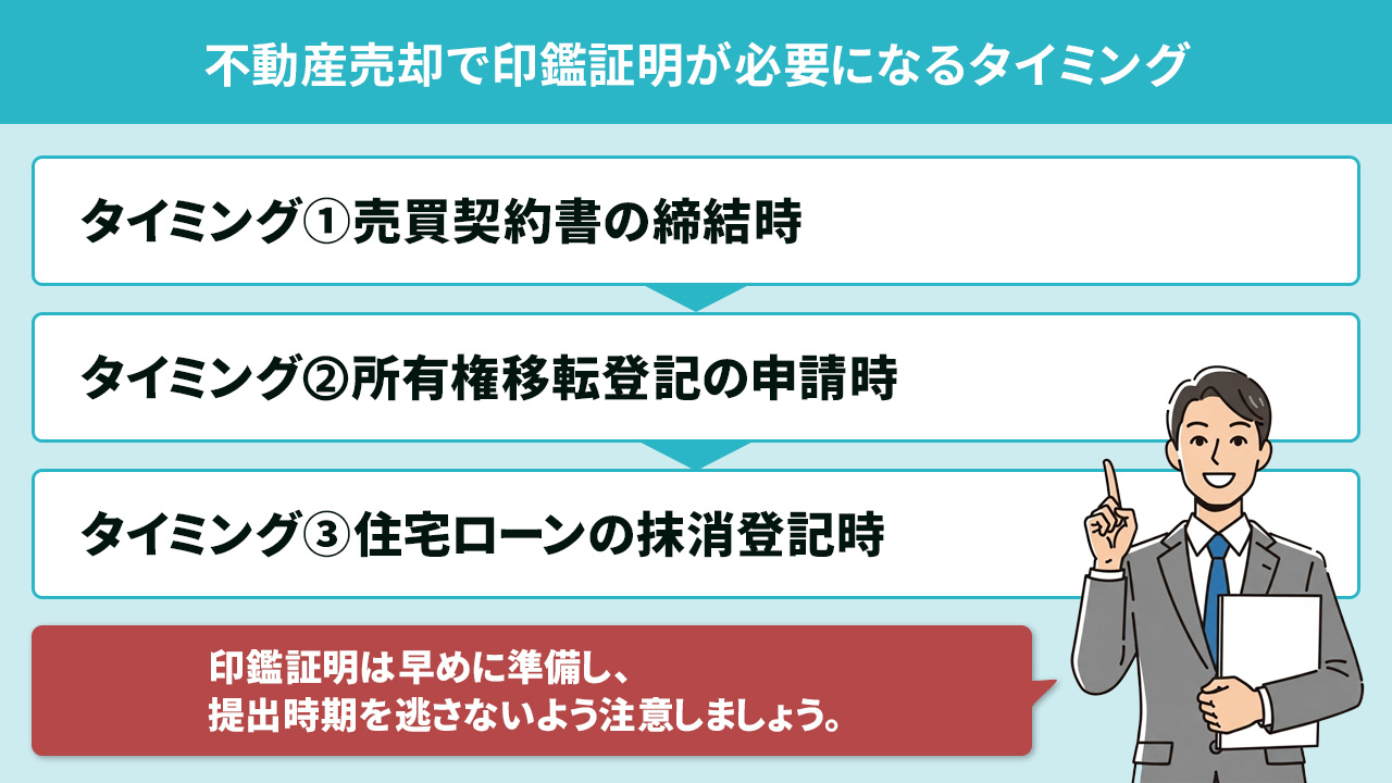 不動産売却で印鑑証明が必要になるタイミング
