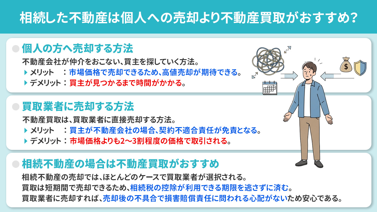 相続した不動産は個人への売却より不動産買取がおすすめ？仲介と買取の違いとは