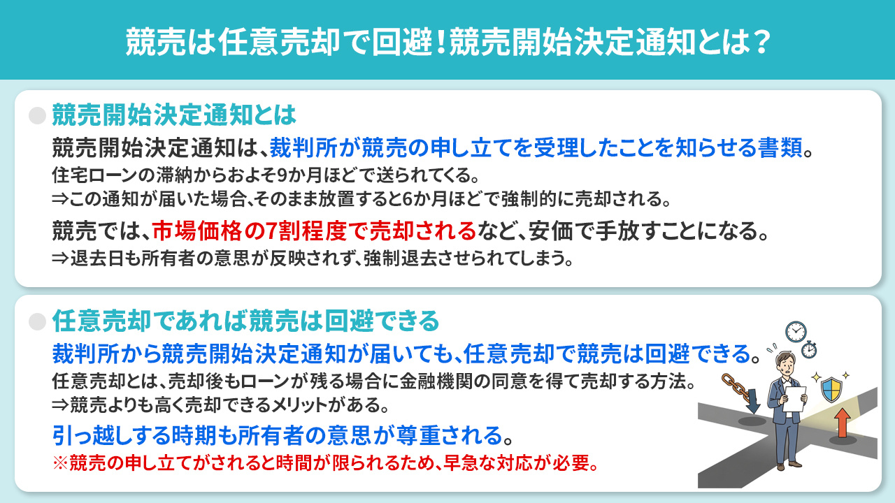 競売は任意売却で回避！競売開始決定通知とは？