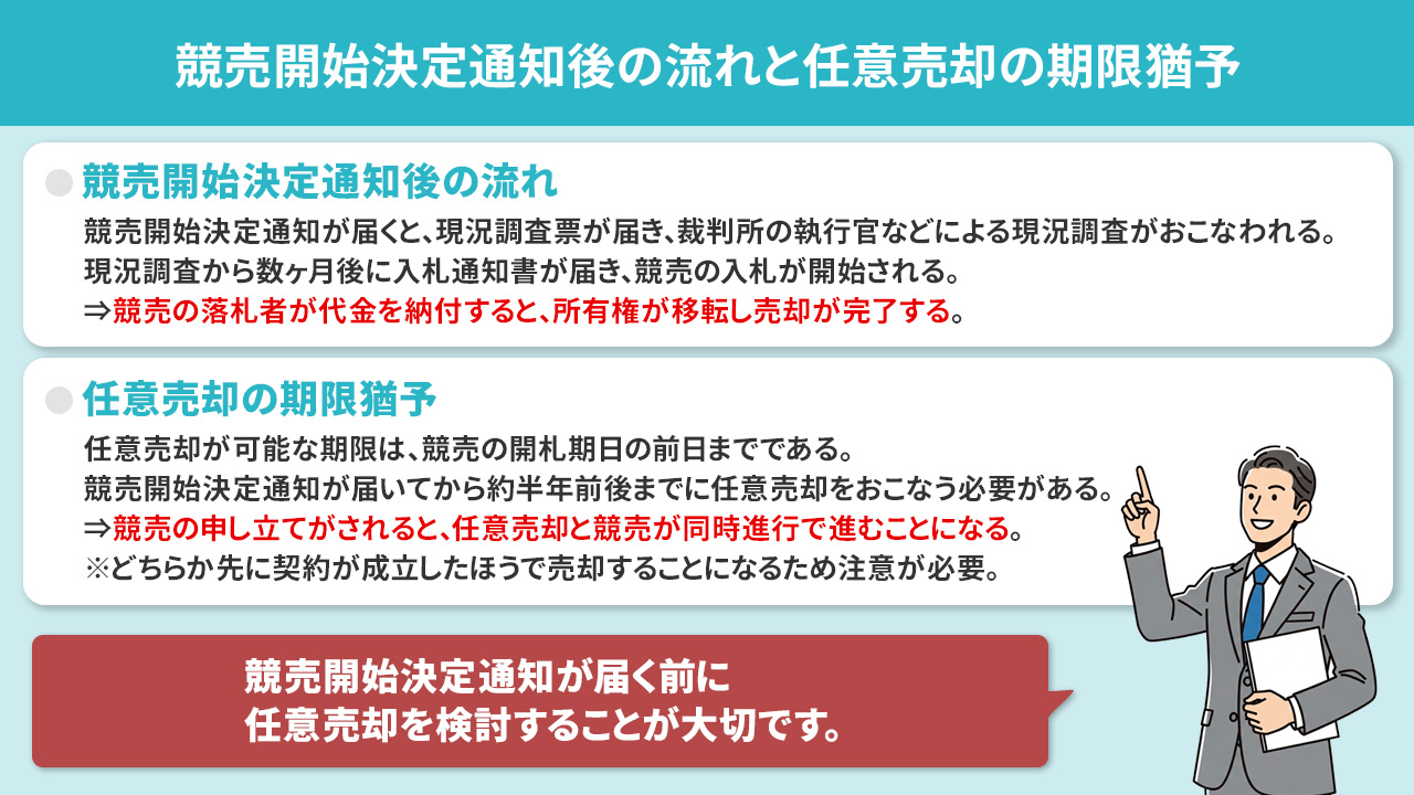 競売開始決定通知後の流れと任意売却の期限猶予