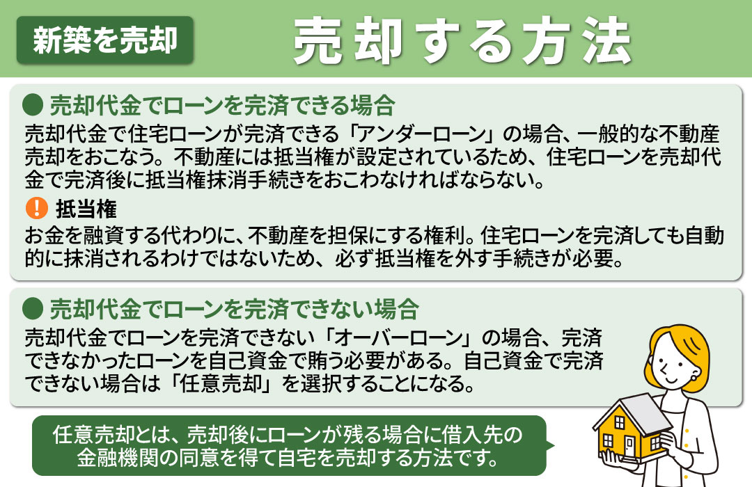 離婚して建てたばかりの新築を売却する方法