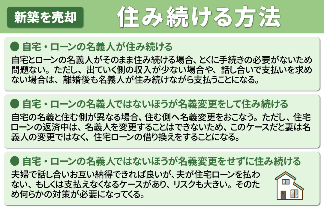 建てたばかりの新築に離婚後も住み続ける方法