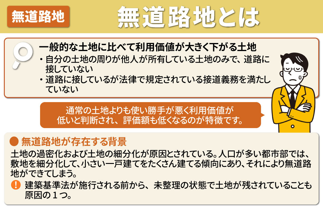 評価額を計算する前に知っておきたい「無道路地」とは？