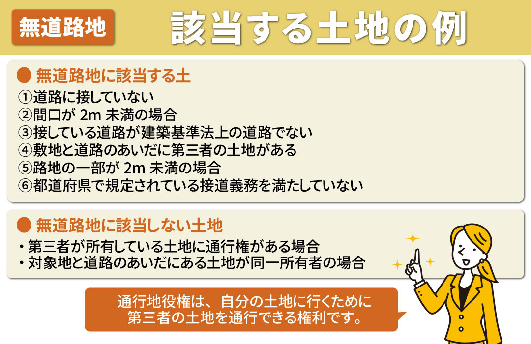 相続税評価額が低くなる無道路地に該当する土地の例