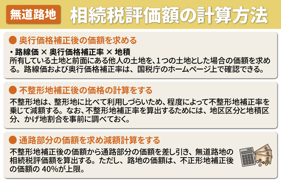 無道路地の相続税評価額の計算方法