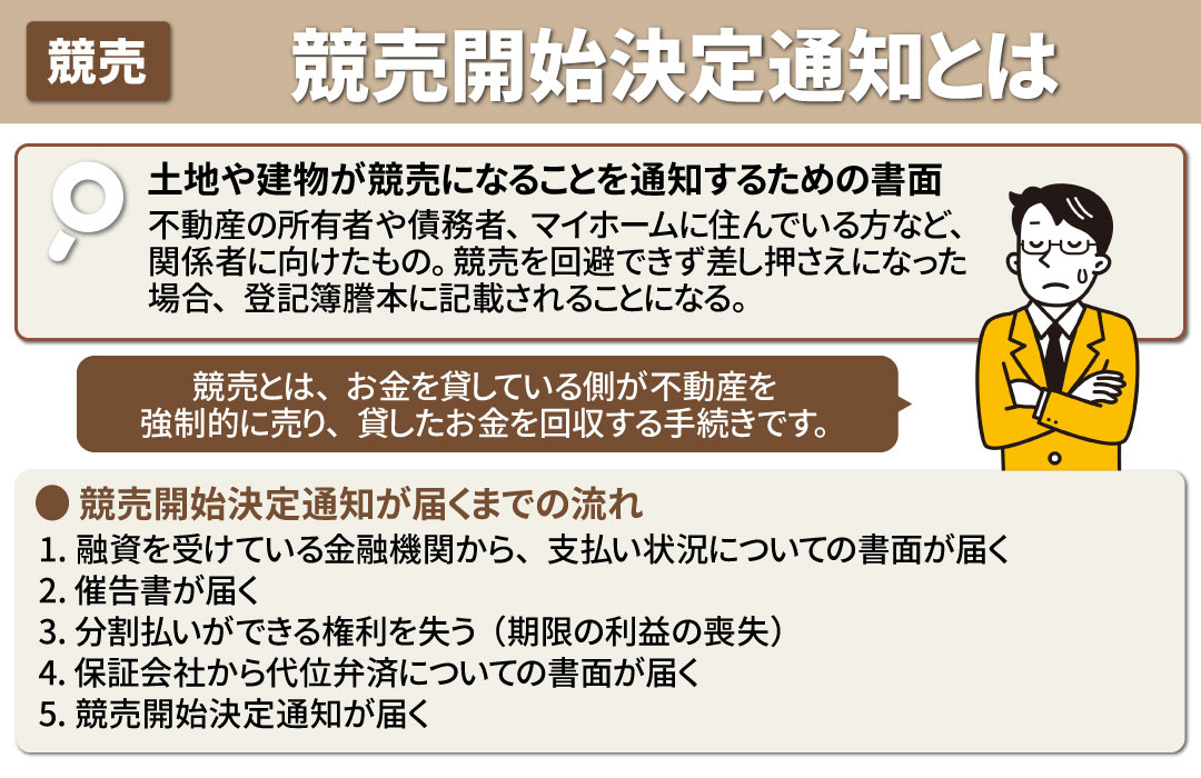 知っておこう！競売開始決定通知とは？