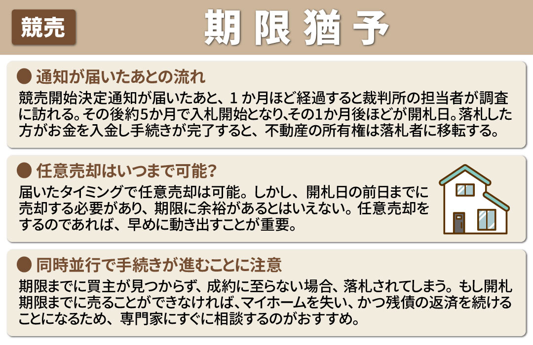 競売開始決定通知が届いたあとの期限猶予