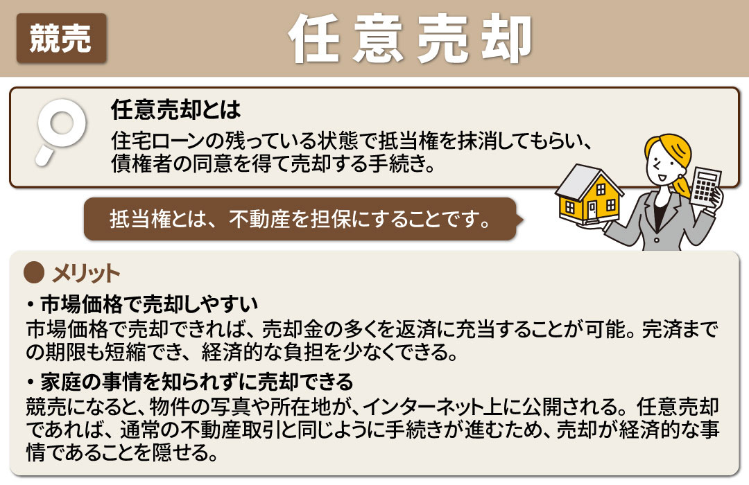 競売開始決定通知が届いたあとでも可能な任意売却