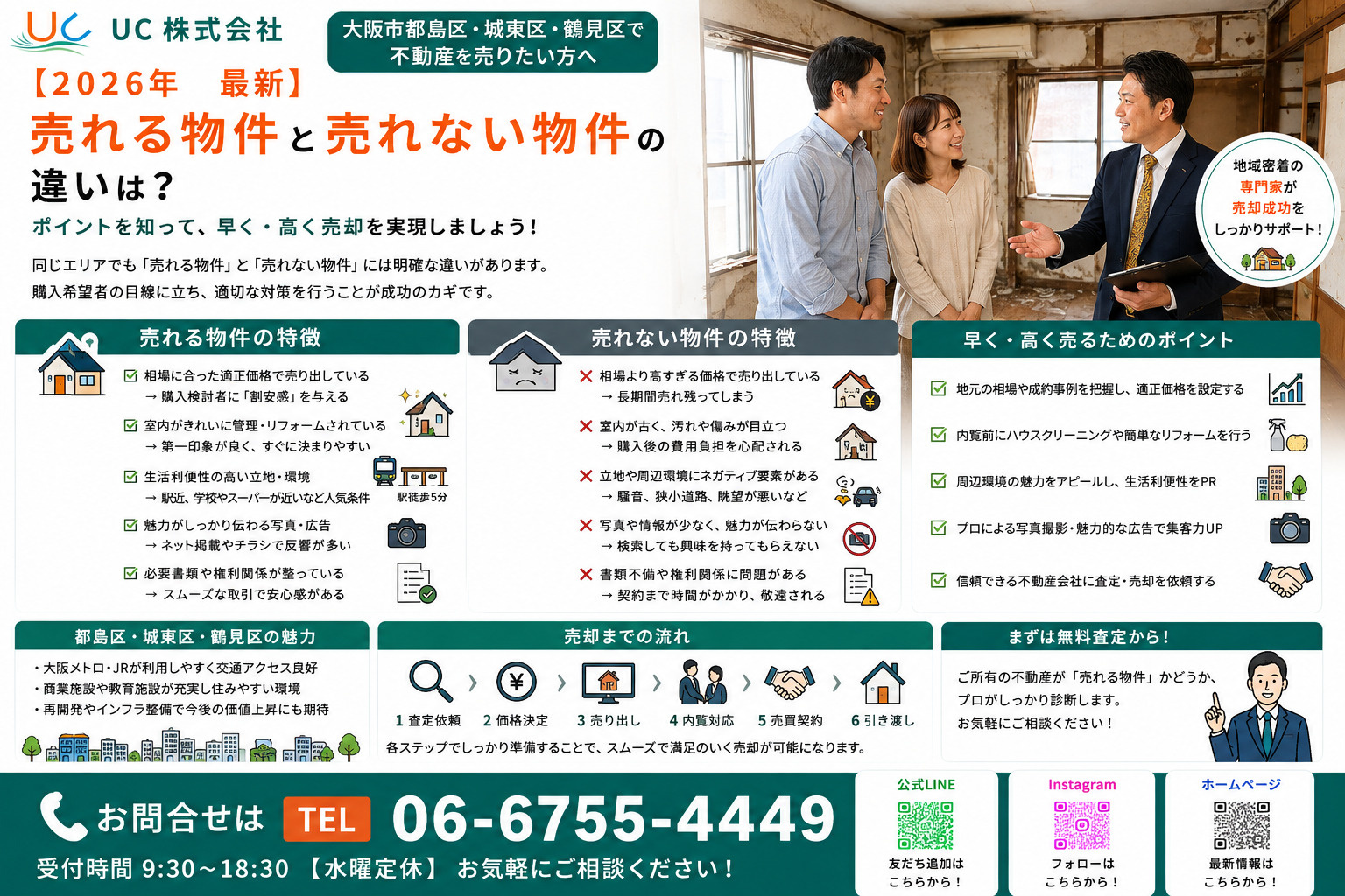 売れる物件と売れない物件の違いは？大阪市都島区や城東区、鶴見区で不動産を売りたい方へポイント紹介の画像