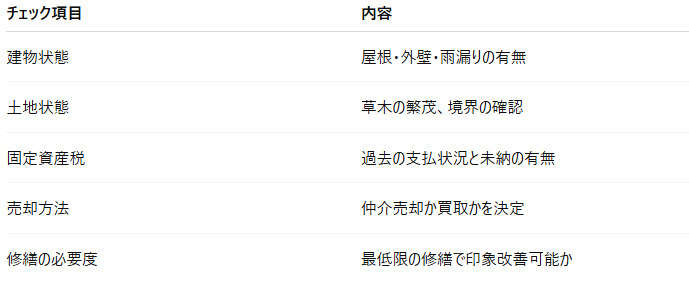 放置不動産売却のチェックリスト