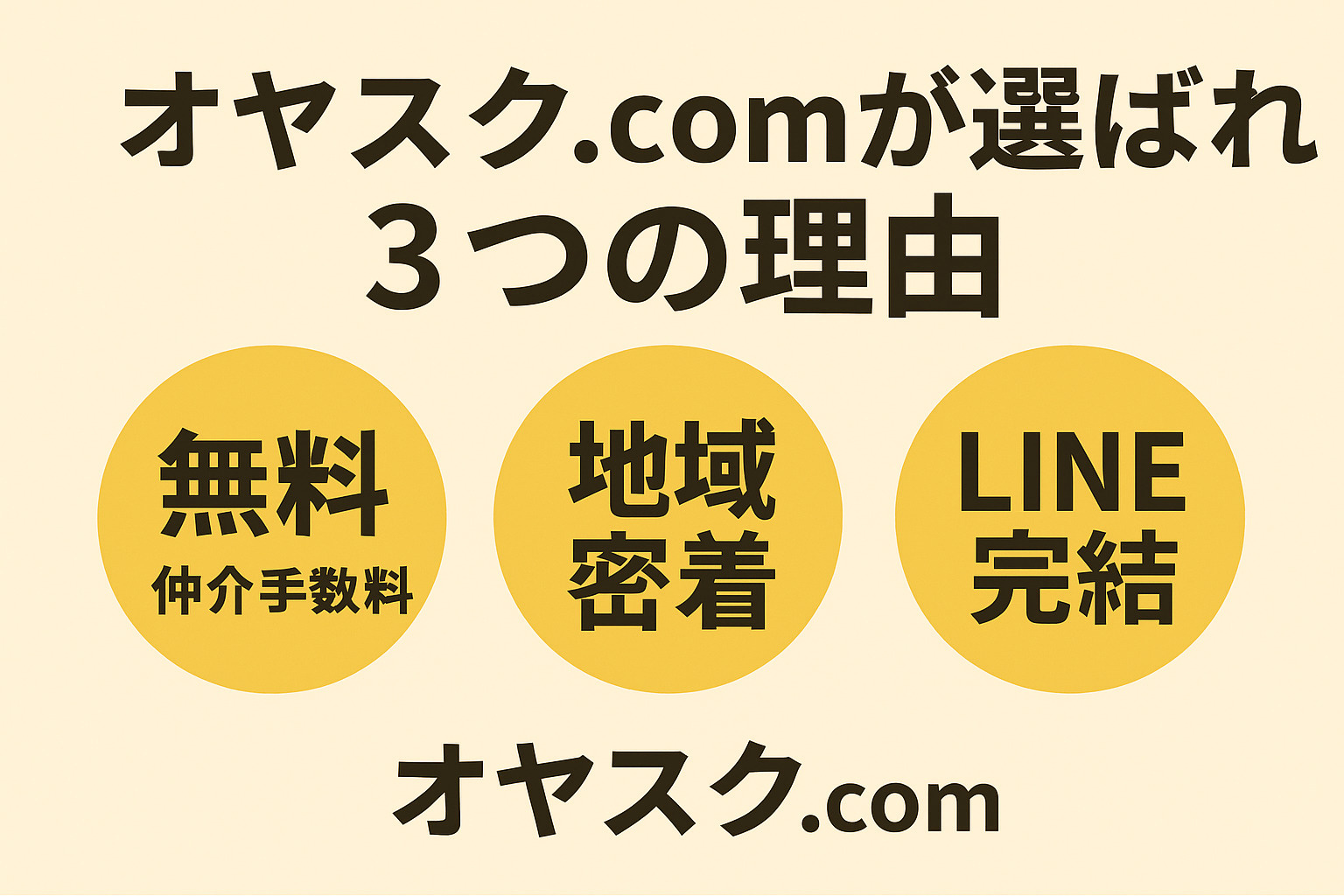 オヤスク.comが選ばれる理由3つ（無料・地域密着・LINE完結）を分かりやすく示したイメージ。