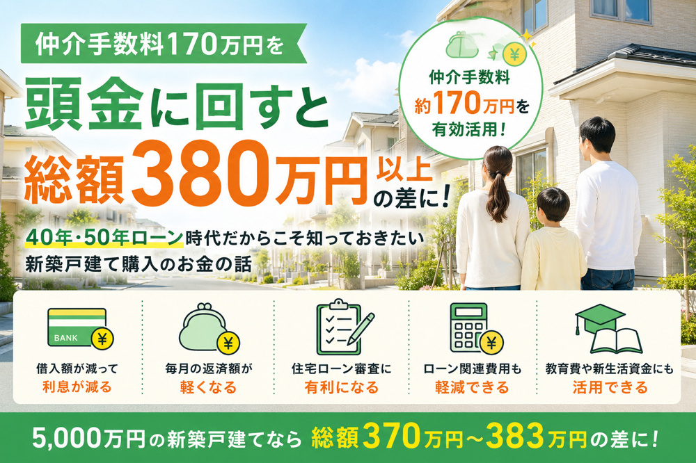仲介手数料170万円を頭金に回すと総額380万円以上の差に！の画像
