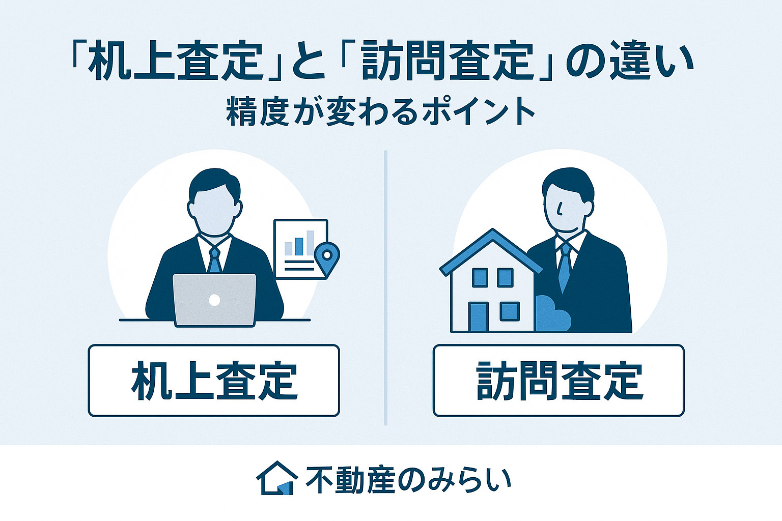 「机上査定と訪問査定の違い」を表す比較イメージ（書類と現地調査の対比）