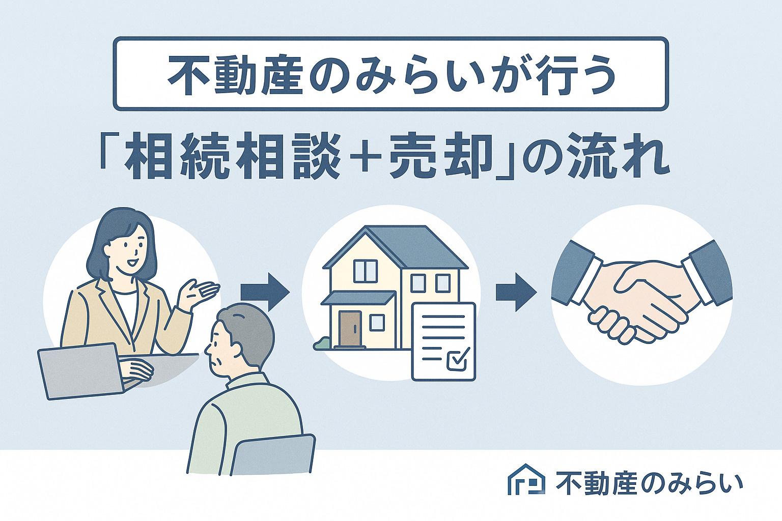 不動産のみらいが行う“相続相談＋売却”の流れを描いた相談シーン。安心感ある顧客対応の様子。