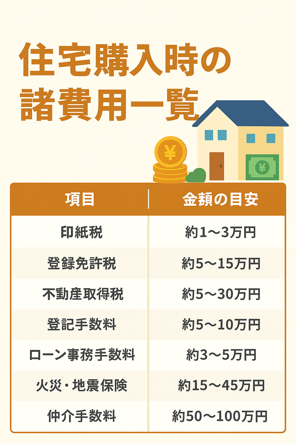 【保存版】住宅購入時にかかる諸費用一覧｜内訳と金額の目安をわかりやすく解説！の画像