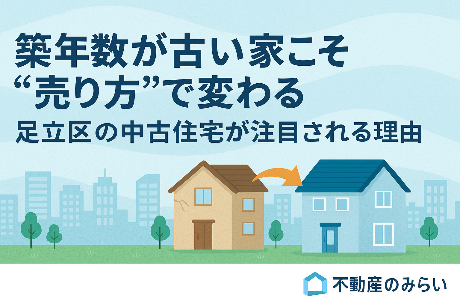 足立区の中古住宅市場とリフォーム需要の変化を示すグラフィック。再生・リフォーム中の住宅が並ぶイメージ。