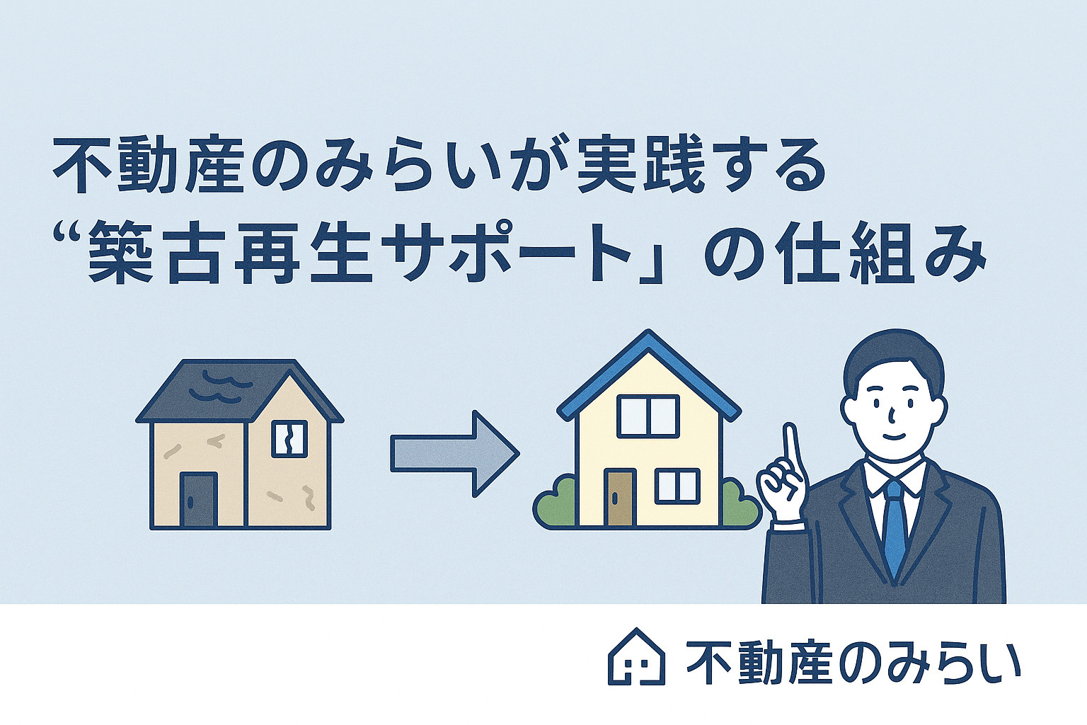 不動産のみらいが実践する築古再生サポートの流れを描いたイラスト。査定・再生・販売のプロセスを象徴。
