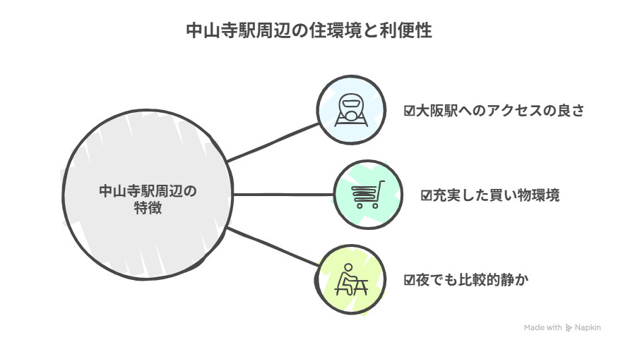 中山寺駅周辺の住環境と利便性の特徴
