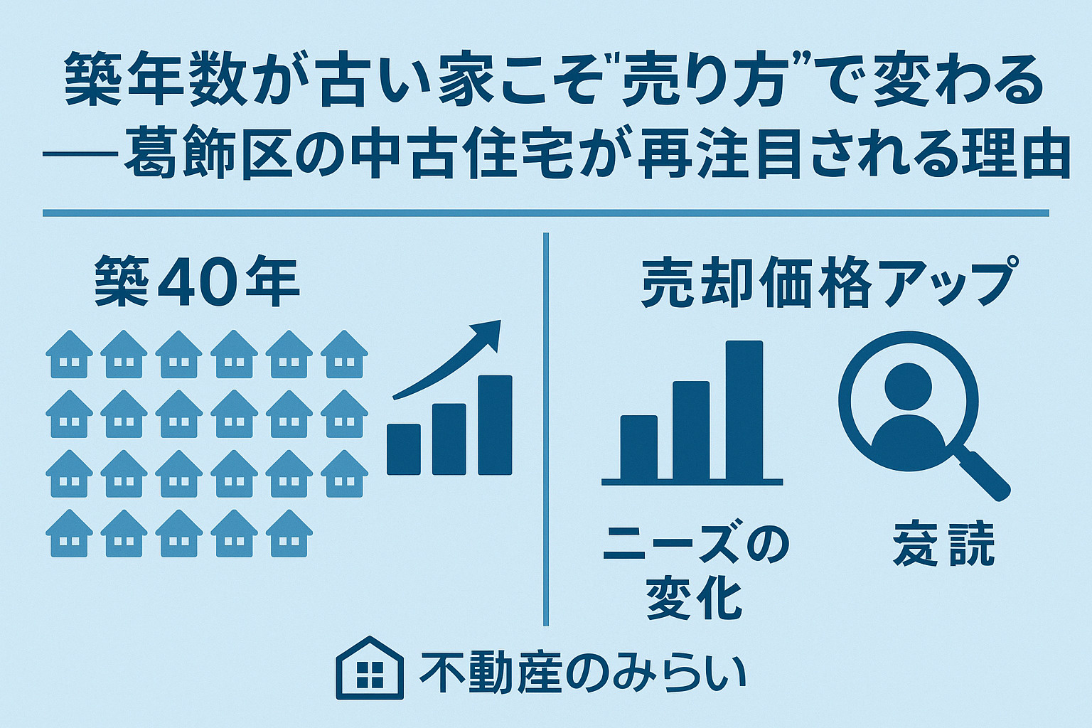 築40年でも価値がある理由を伝える不動産のみらいの実例紹介画像