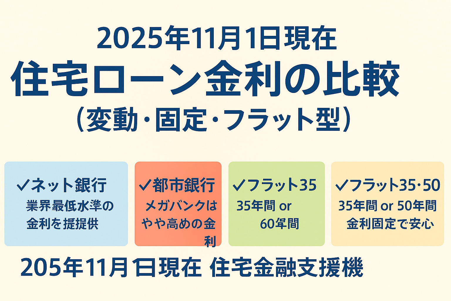 2025年11月最新｜変動・固定・フラット35～50年比較！全国＆熊本・宮崎・福岡の住宅ローン金利徹底解説の画像