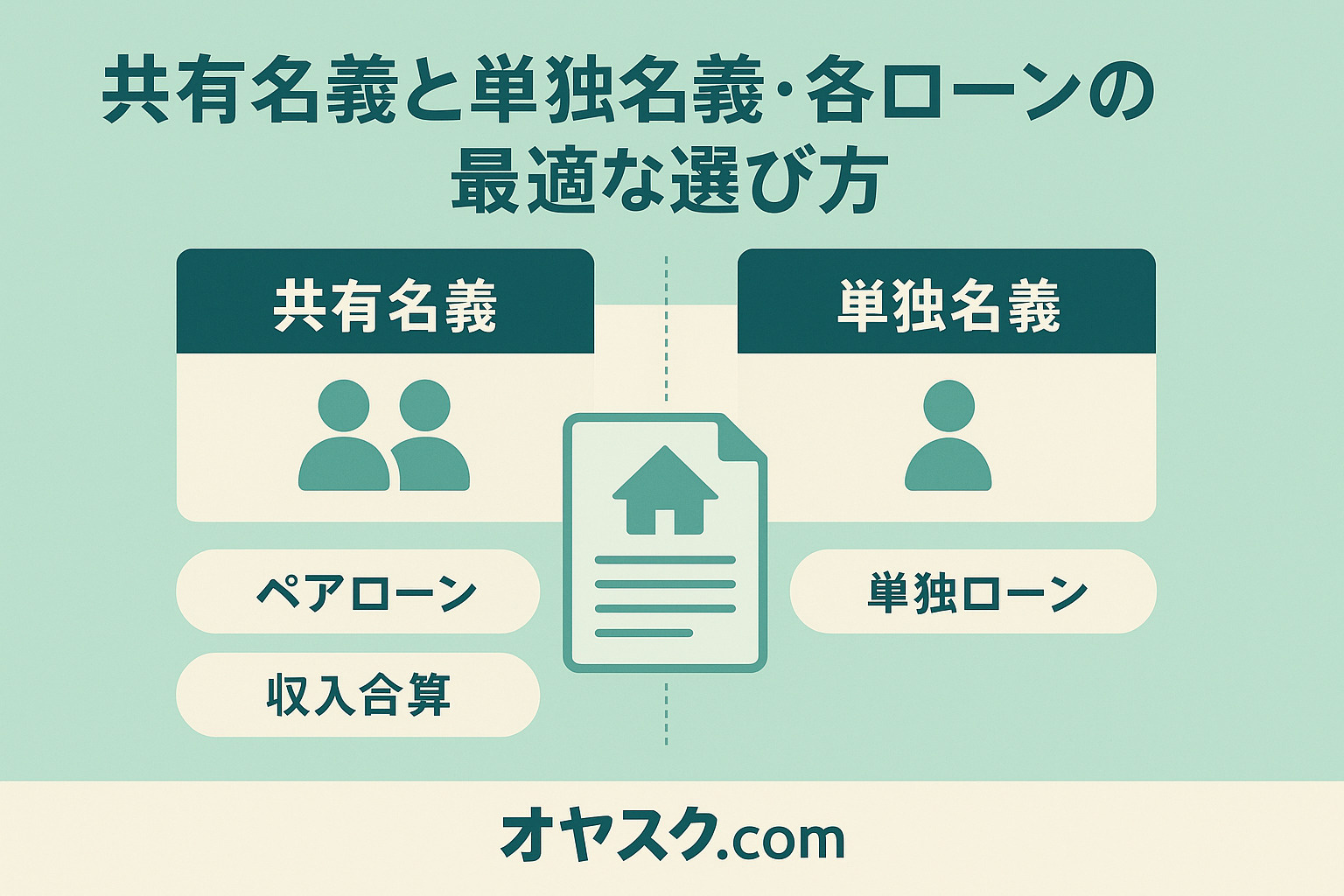共有名義・単独名義・各ローンの選び方を紹介する図解