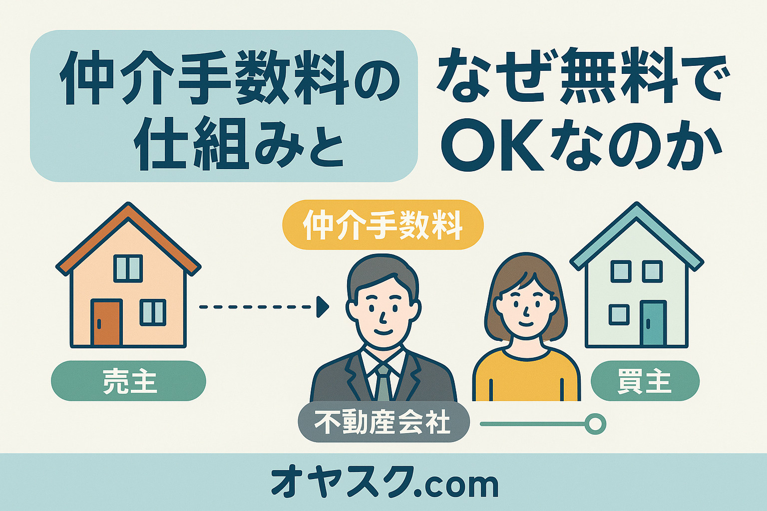 仲介手数料の仕組みと無料の理由を説明するイメージ