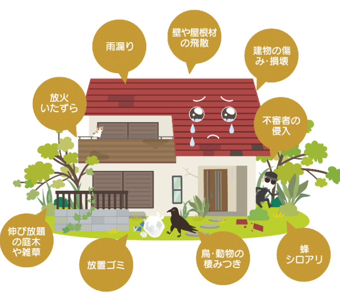 【空き家】防災対策の画像