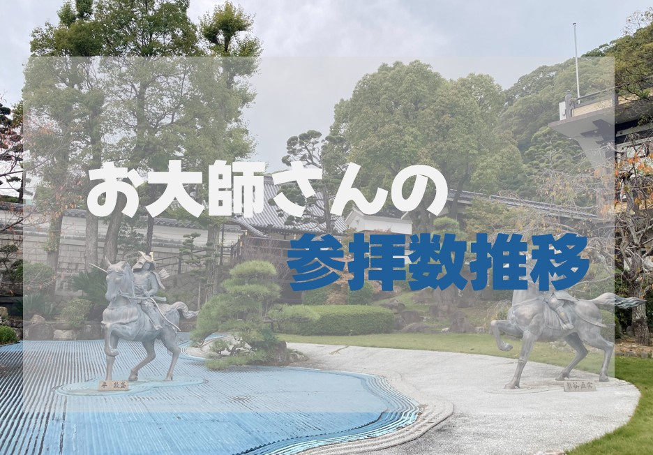 お大師さんの参拝数の推移の画像