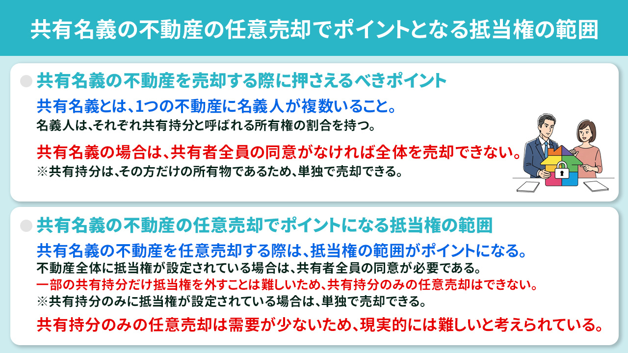 共有名義の不動産の任意売却でポイントとなる抵当権の範囲