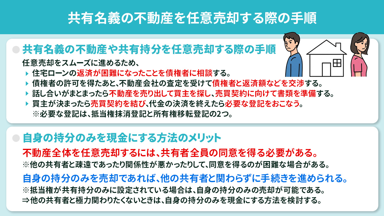 共有名義の不動産を任意売却する際の手順